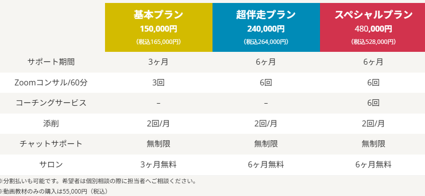 Webライターコースの料金プラン