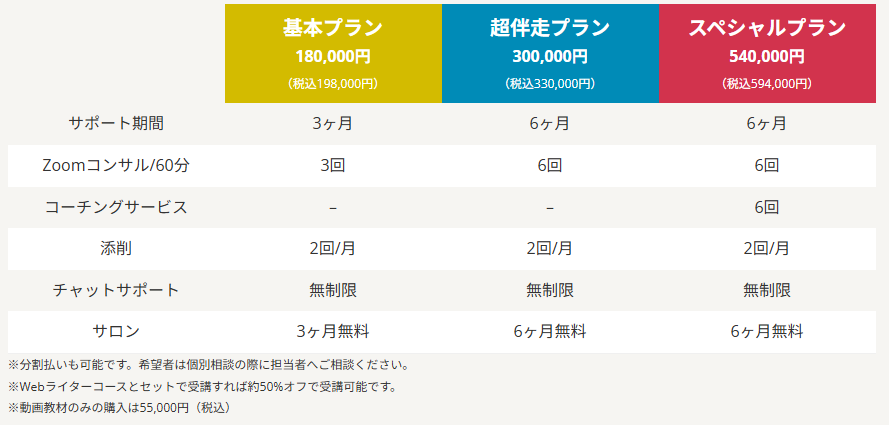 取材ライターコースの料金プラン