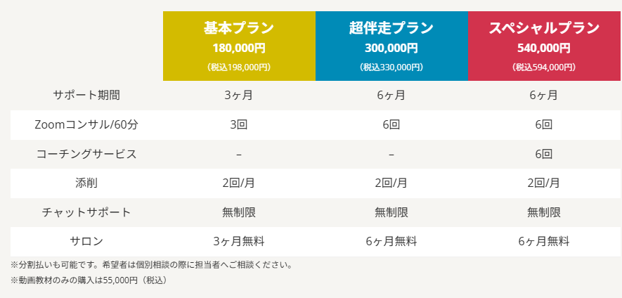 ブロガーコースの料金プラン